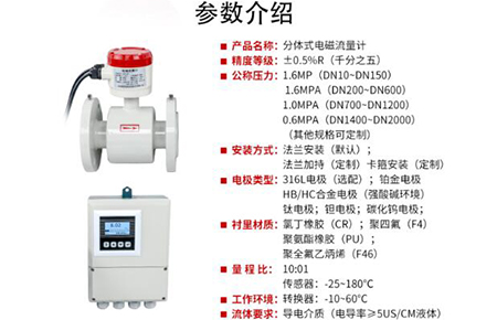 世界環(huán)保日，聯(lián)測(cè)儀表如何為污水檢測(cè)“千里”助力？